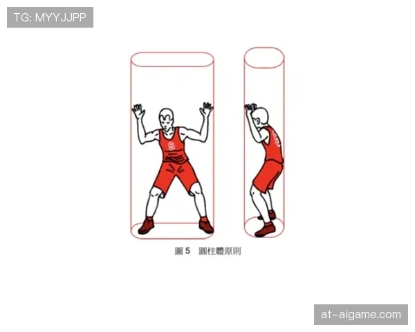 如何正确理解篮球防守圆柱体扩展规则及防守犯规的判定标准