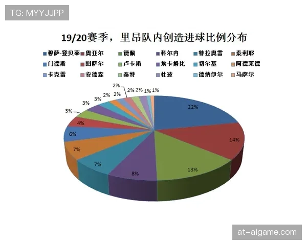 祖比门迪能否立足豪门？战术适配性与中场竞争力深度解析