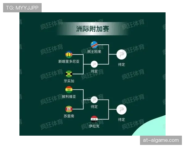 2026世界杯官方出线顺序规则