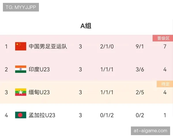 L组积分榜预测与头名分析
