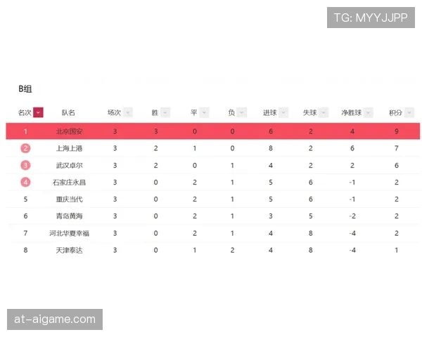 F组积分榜最终排名预测